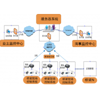 激光雷達方案橋梁防船撞智能預(yù)警系統(tǒng)